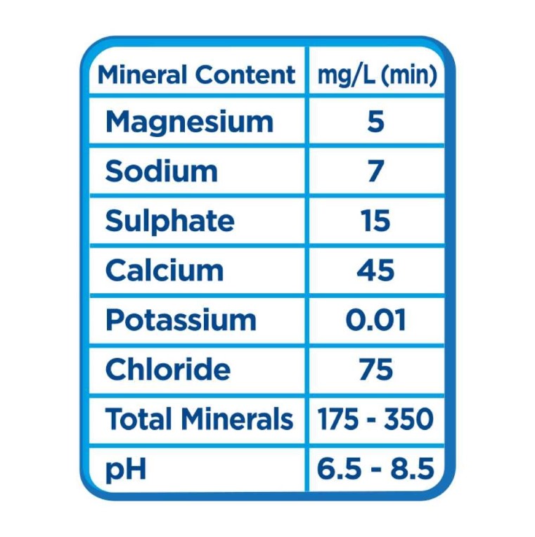 Nestle Pure Life Water 1.5L ( Chilled )
